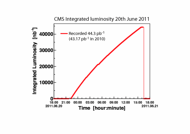 CERN Council looks forward to summer conferences and new members