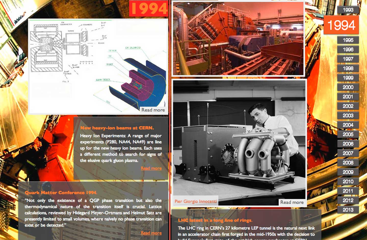 Interactive timeline charts 20 years of ALICE history