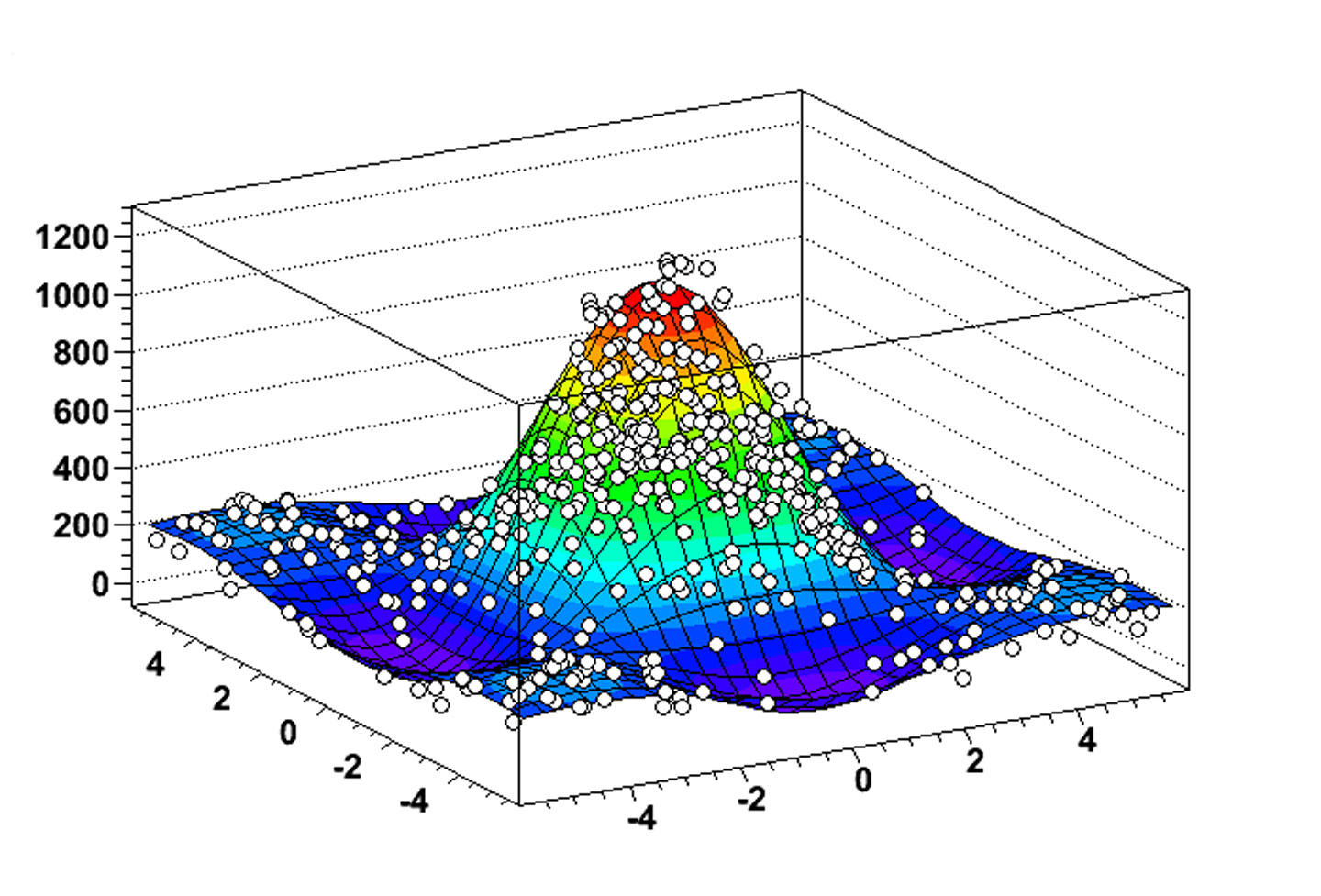 Big data takes ROOT