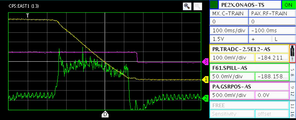 First accelerator-based physics of 2014