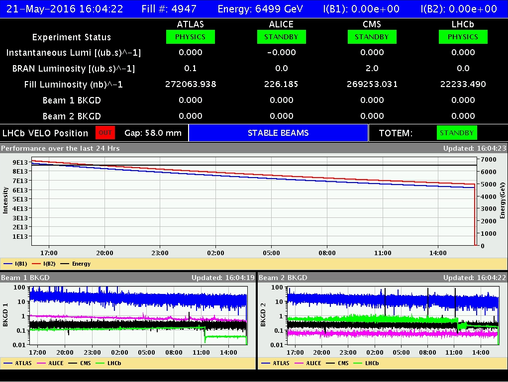 LHC Report: focus on luminosity