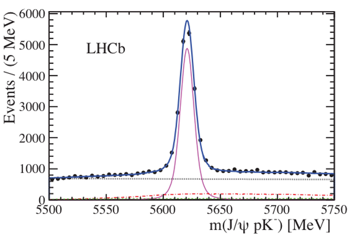 A mystery of the beauty baryon lifetime resolved