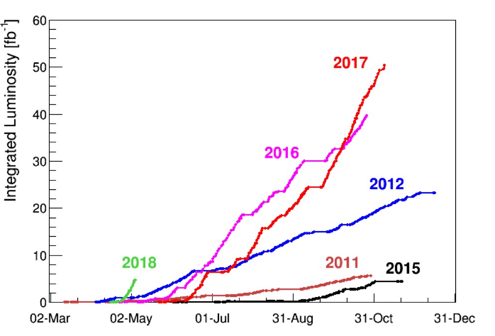 LHC Report: The LHC is full!
