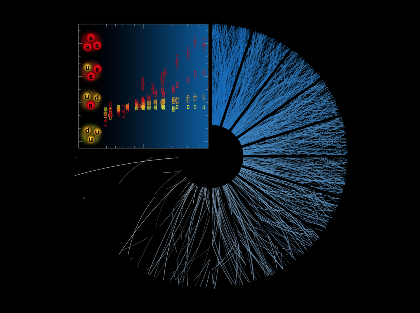 New ALICE results show novel phenomena in proton collisions