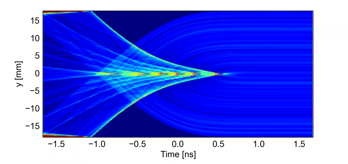 Chasing clouds in the LHC