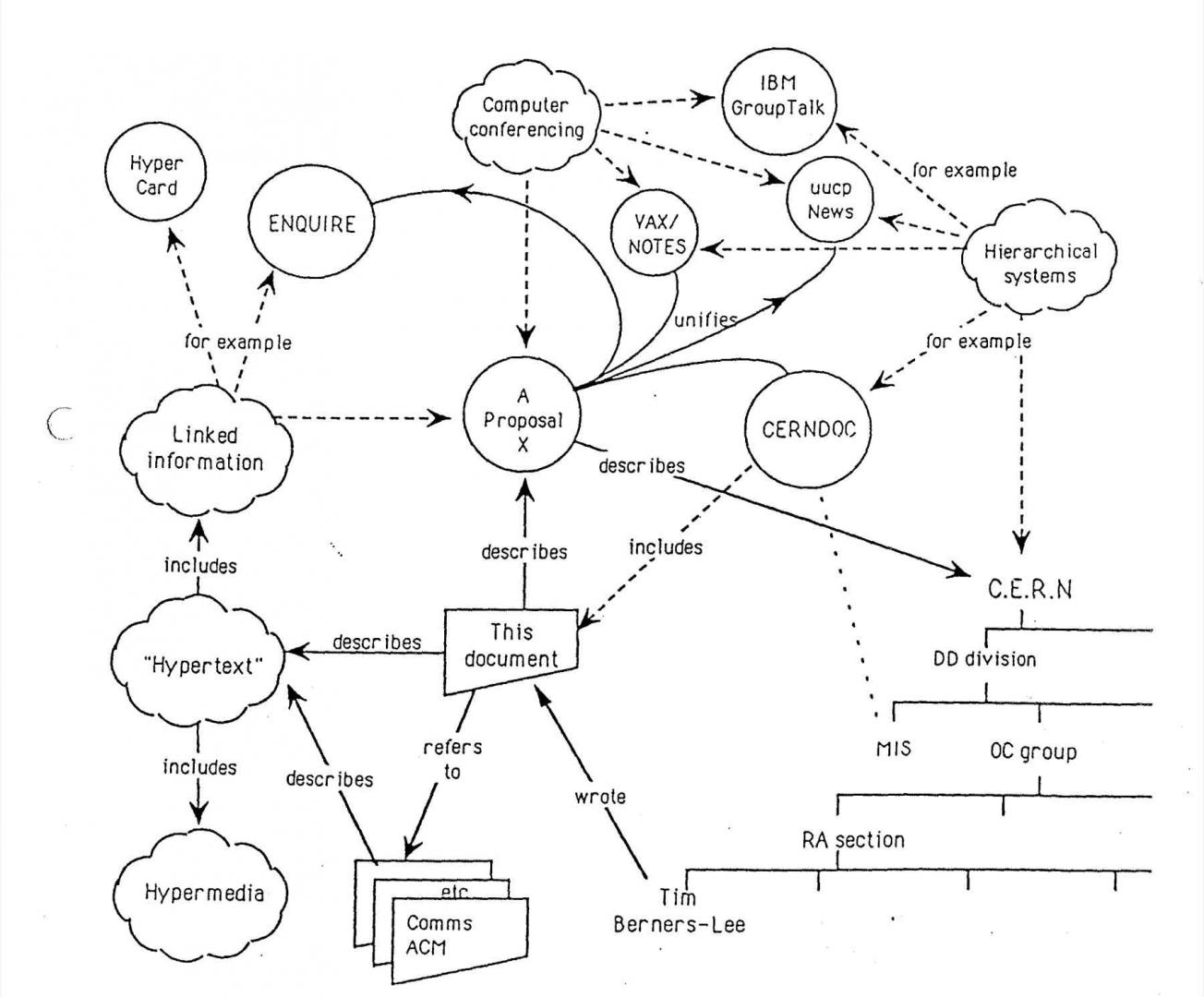 World Wide Web born at CERN 25 years ago