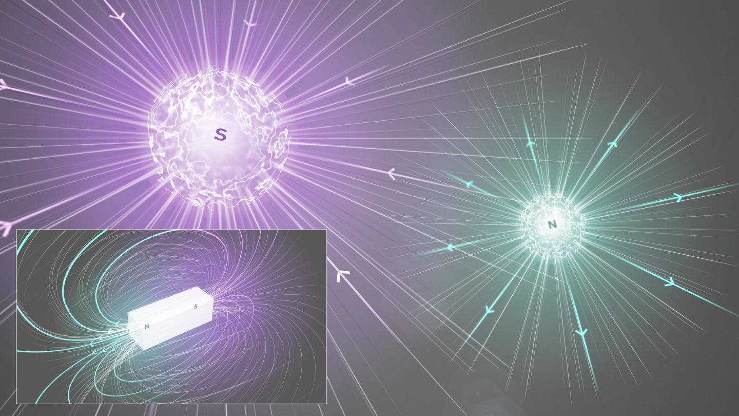 Illustration of magnetic monopoles (larger image) and a magnetic dipole (inset)