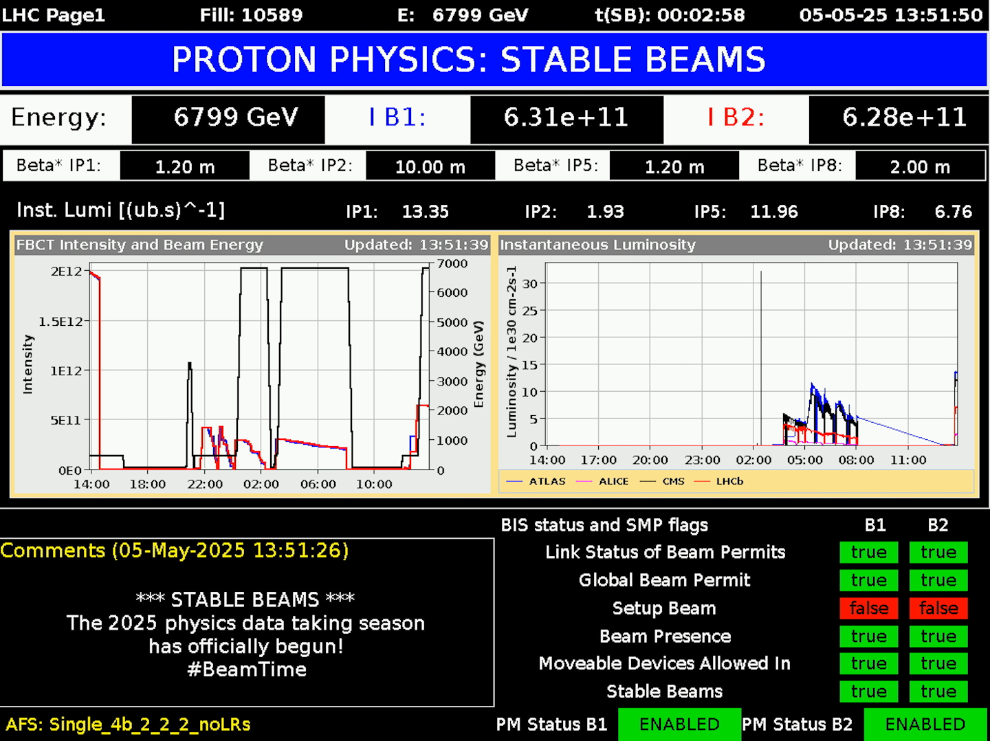 LHC Page 1 on 5 May