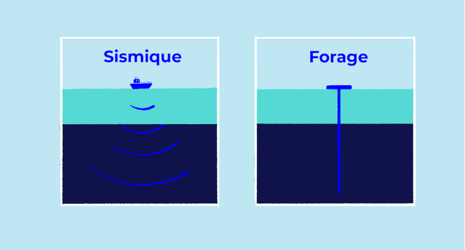 Two diagrams illustrating geological techniques side by side. Left diagram is titled "Sismique" and shows a boat on top of the lake, which is on top of the lakebed, with curved lines increasing in length being emitted from the boat. Right is tiled "Forage" and shows a flat raft on top of the lake with a straight line going from the bottom through the lake into the bed.