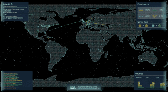 Computing image of the earth with lines between the computing centres
