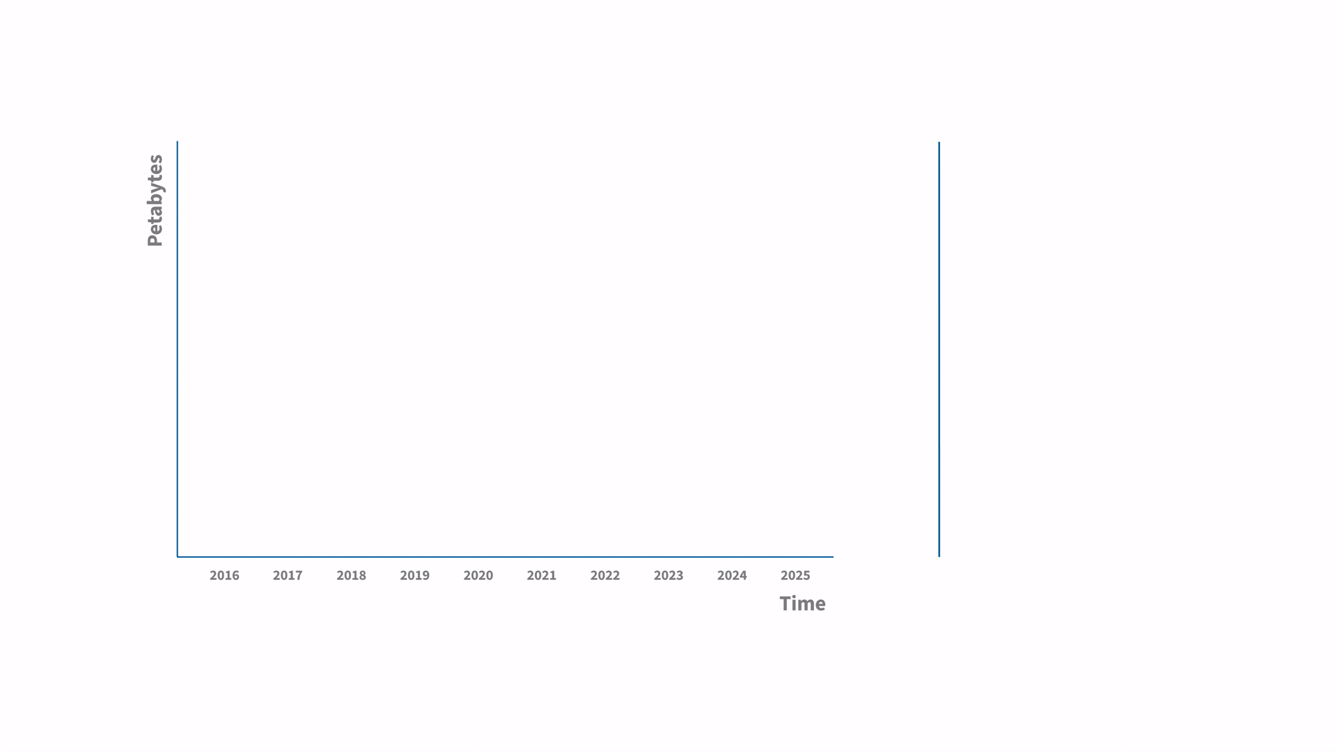 Animated graph illustrating the growth in LHC experimental data, which increased in 2025 to one exabyte
