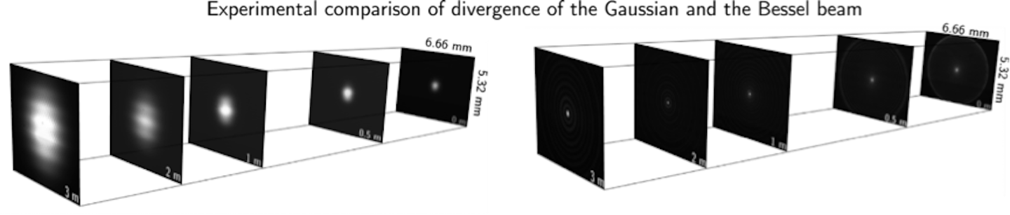 A pioneering laser beam