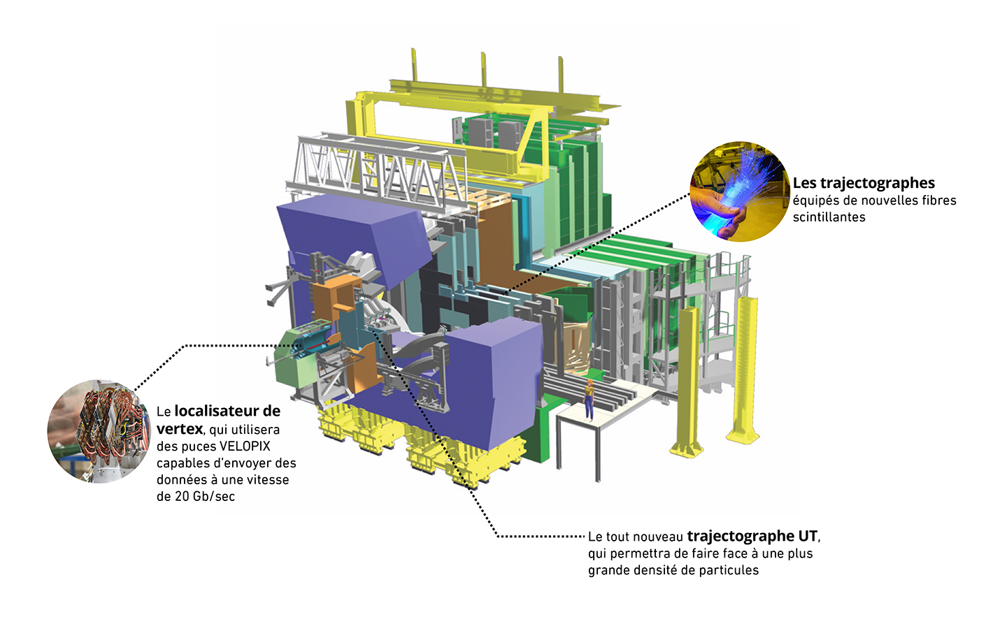 Certaines des nombreuses améliorations de LHCb qui auront lieu pendant le LS2.