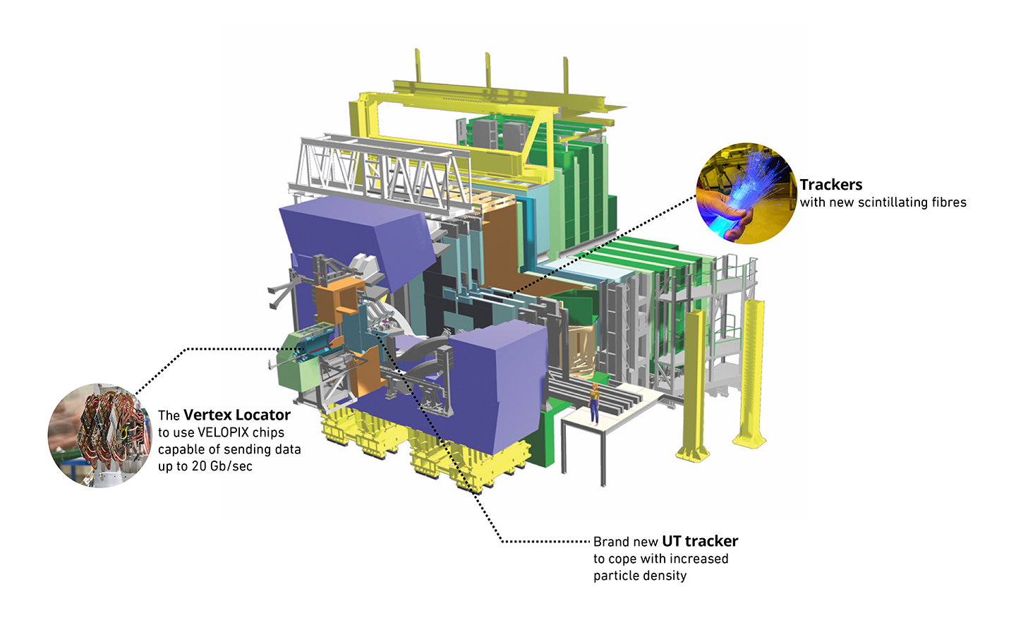 Highlights of the many LHCb upgrades taking place during LS2