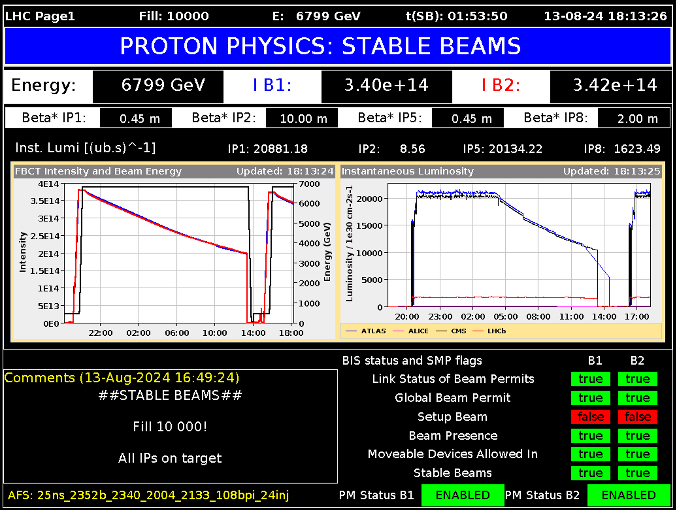 LHC fill 10 000 during stable collisions for the experiments.