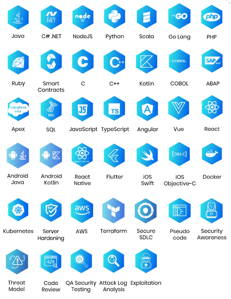 all 30 labs